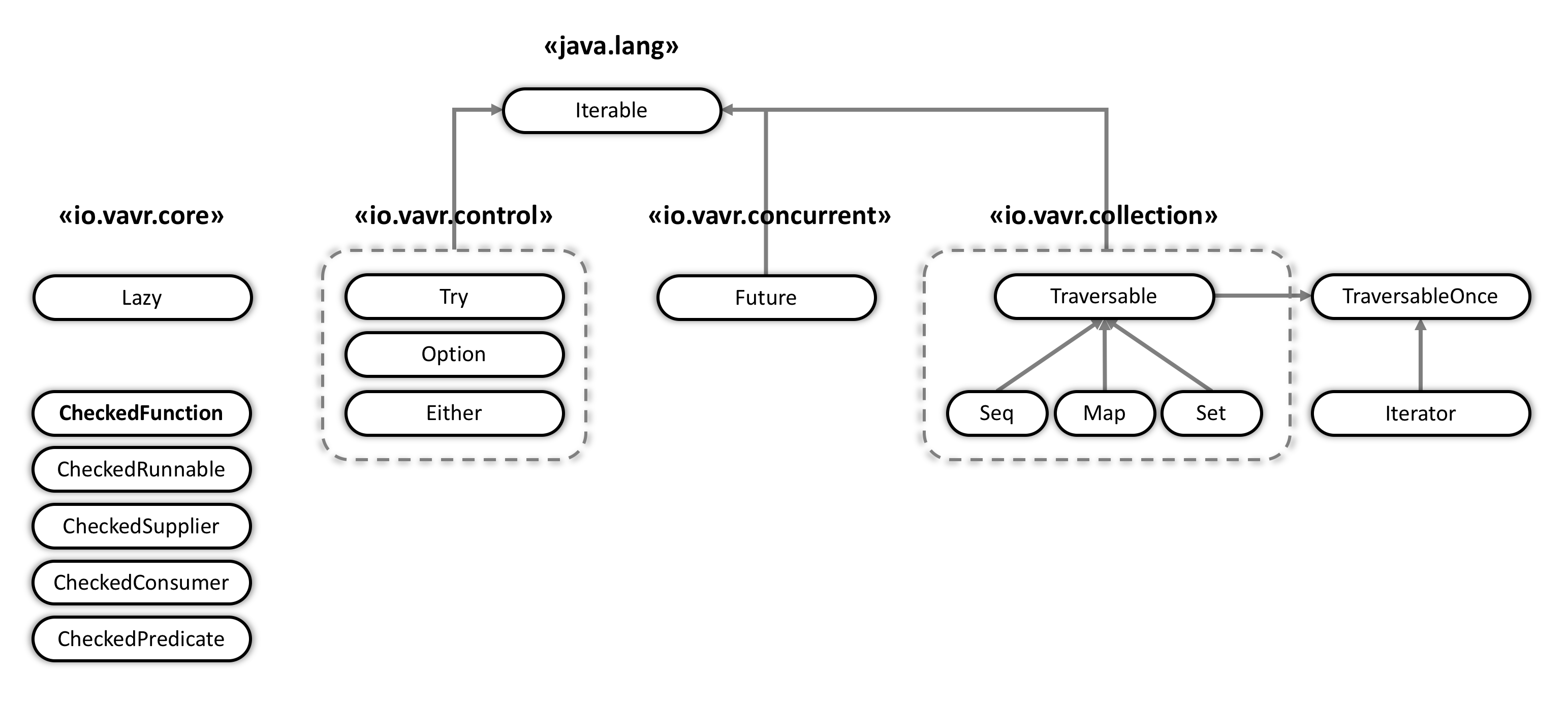 vavr
